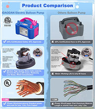 Load image into Gallery viewer, ID IDAODAN Electric Balloon Pump Portable Blue Dual Nozzle Electric Air Balloon Blower Pump 110V 600W Electric Balloon Inflator for Party Decorations